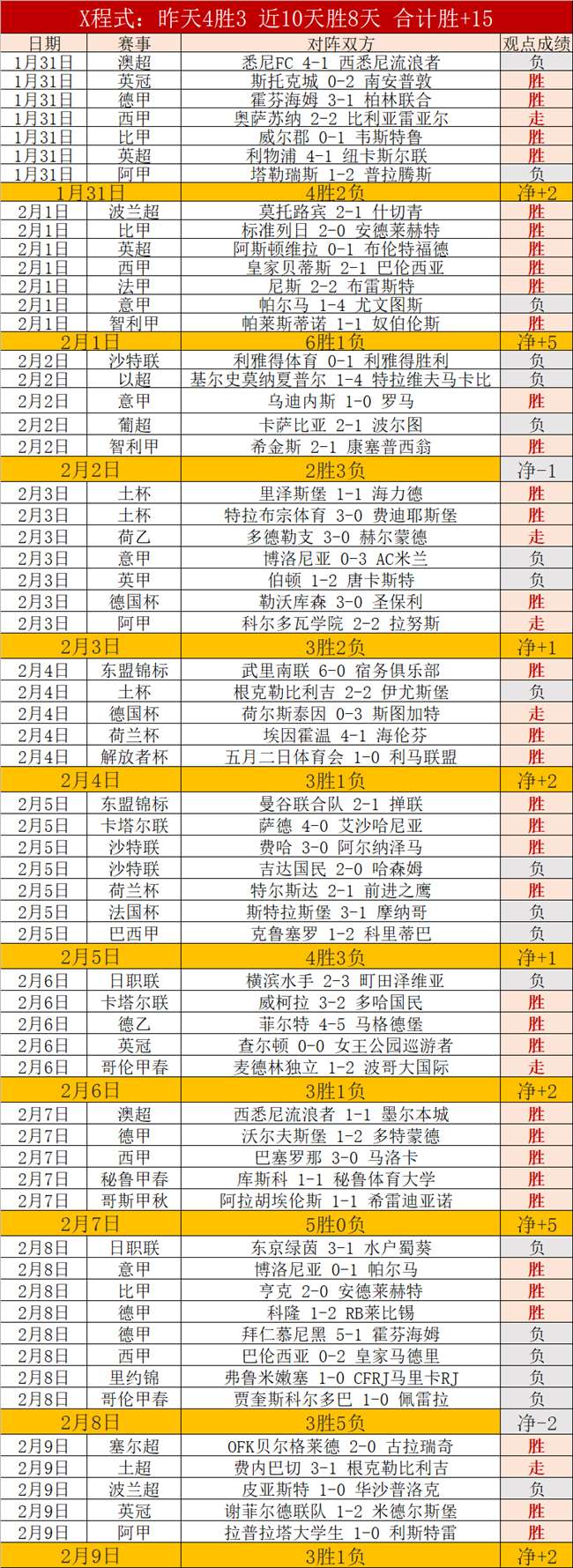 齐达内掌舵,皇马战术揭,独特打法有,博鱼体育官网,博鱼体育app,博鱼体育APP下载